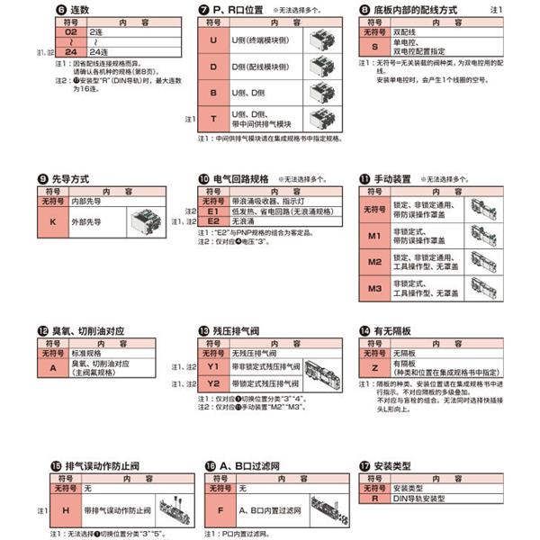 CKD喜开理先导式3・5通阀插装式TVG1M-CB04CD3JA4C-06U-HP1