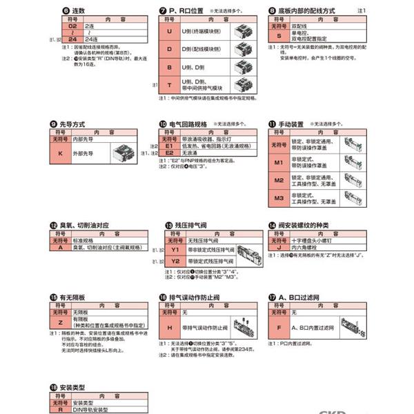 CKD喜开理先导式3・5通阀插装式TVG1M-CB04CD3JA4C-06U-HP1
