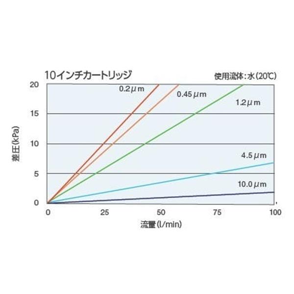日本开滋KITZ PP 平膜褶式滤芯P70SP04E-8