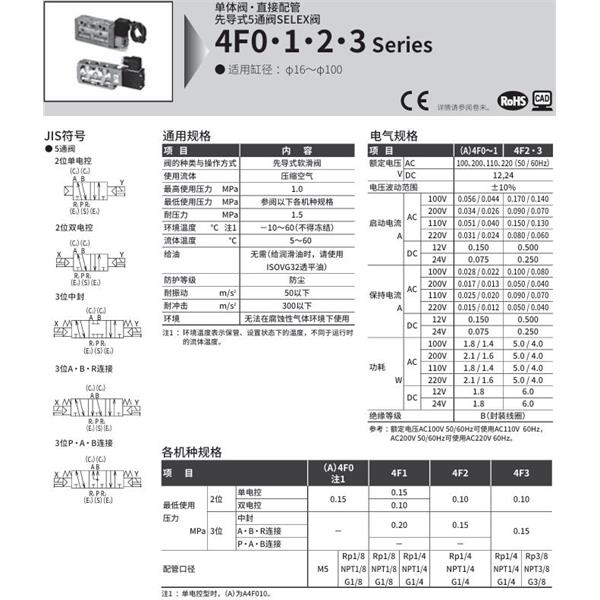 CKD喜开理SELEX阀4F350-10N-M2L-AC100V