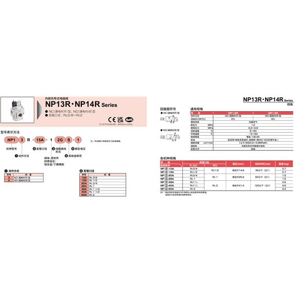 CKD喜开理气动截止阀NP13-40A-12GS-1