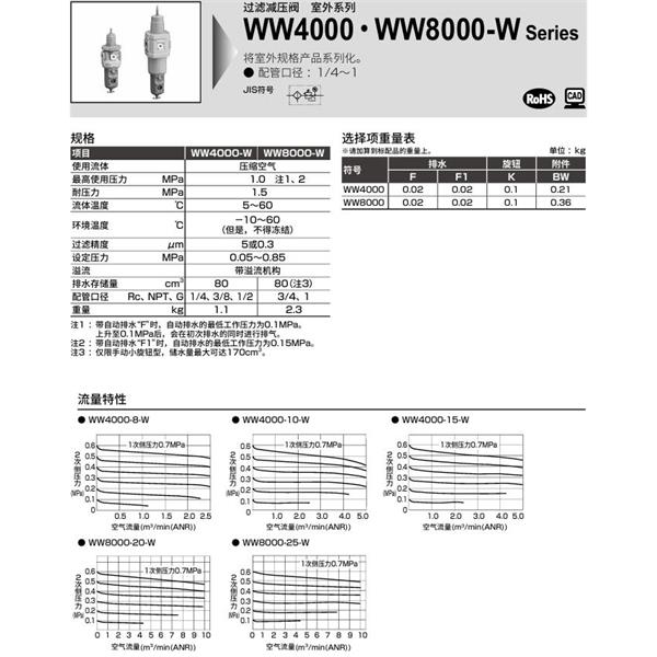 CKD喜开理室外过滤减压阀WW4000-8-W-25-F1