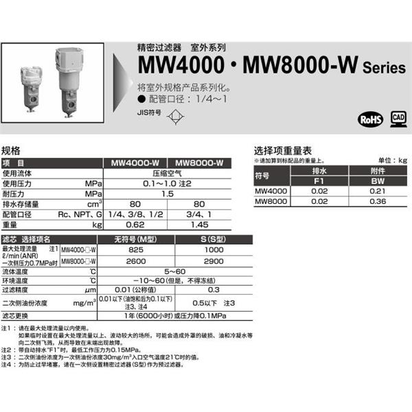 CKD喜开理室外系列精密过滤器MW4000-8-W-G