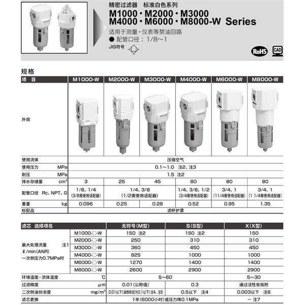 CKD喜开理精密过滤器M8000-25-W-S-A6W