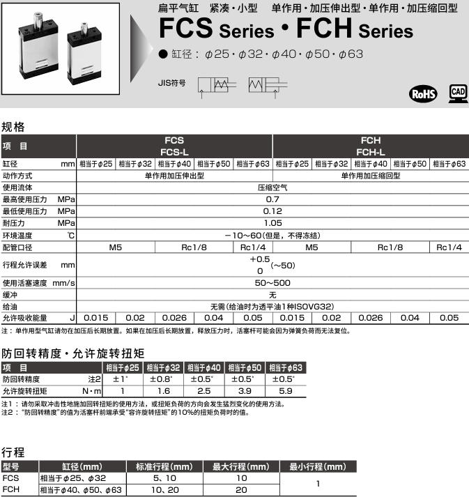CKD喜开理 管路直接型洁净过滤器FSC500-H4H4