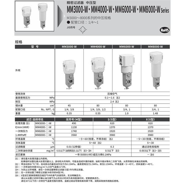 CKD喜开理空气过滤器MM4000-15-W-F1-A8W