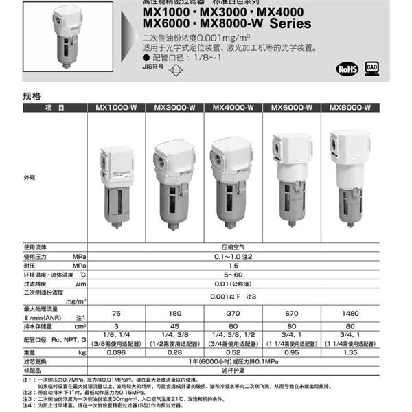 CKD喜开理高性能精密过滤器MX1000-6-W-Z-A6W