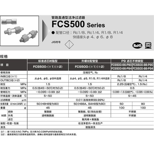 CKD喜开理 管路直接型洁净过滤器FCS2000-H108A