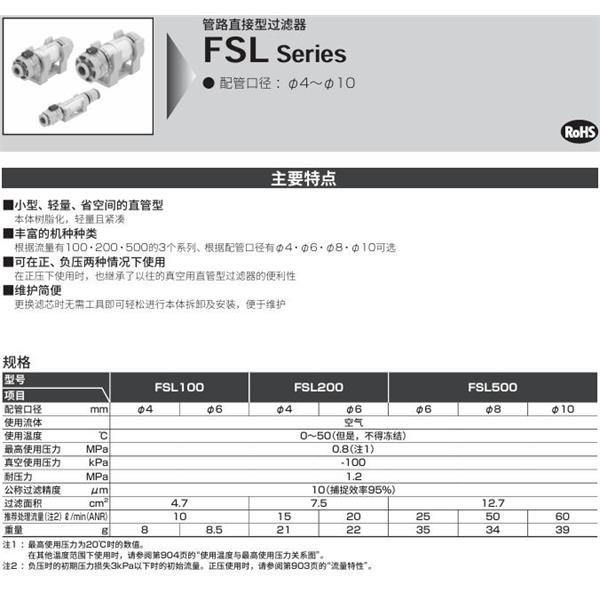 CKD喜开理管路直接型过滤器FSL-500-88
