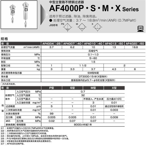 CKD喜开理中型主管路不锈钢过滤器AF4007S-40-GA