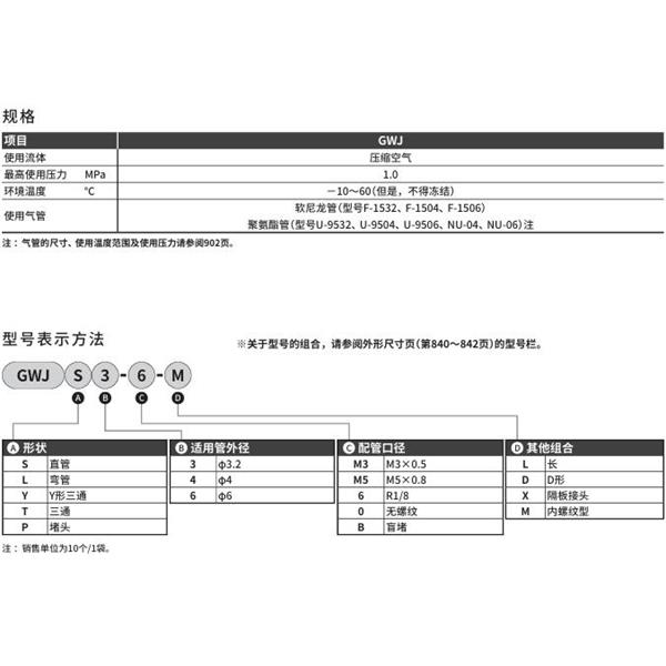 CKD喜开理新型接头（迷你型）GWJL3-6-X