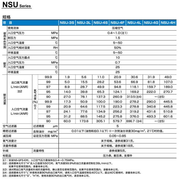 CKD喜开理氮气制作单元NSU-4LC10CNN-NT