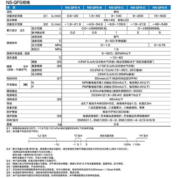CKD喜开理氮气制作单元NSU-4LC10CNN-NT