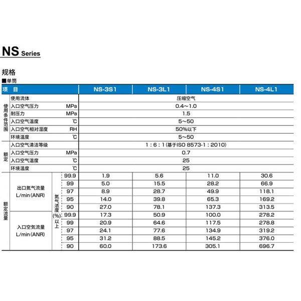 CKD喜开理氮气制作单元NSU-4LC10CNN-NT