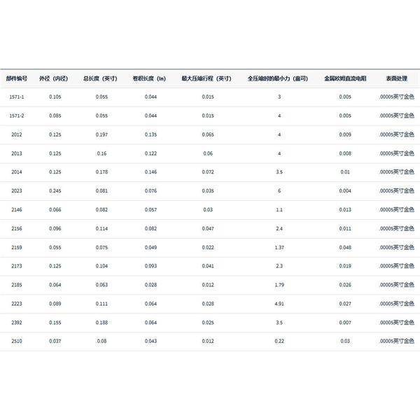 美国MW Components波纹管触点2012