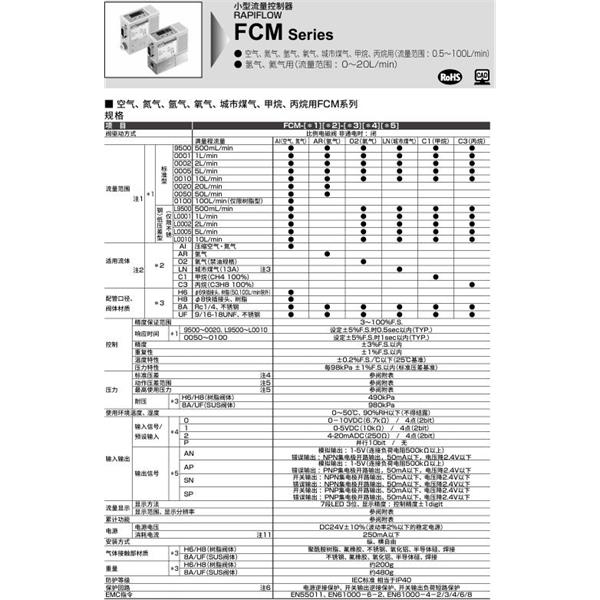 CKD喜开理小型流量控制器FCM-0010HE-4S0ANR1BT