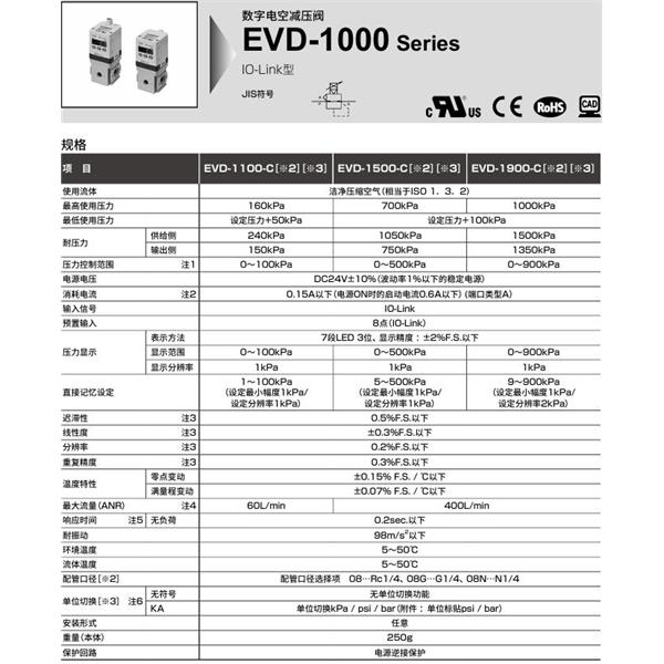 CKD喜开理数字电空减压阀EVD-1900-C08GKA-MS-3