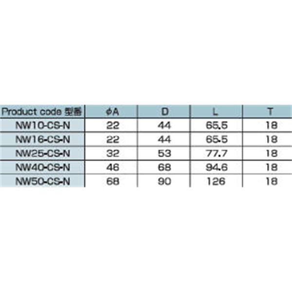 日本ADVANTEC爱德万泰克CLAMPSERIES不锈钢真空卡箍NW16-CS-N