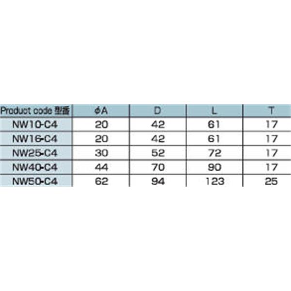 日本ADVANTEC爱德万泰克CLAMPSERIES抛光铝合金真空卡箍NW16-C4