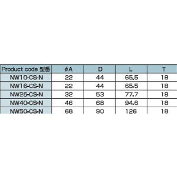 日本ADVANTEC爱德万泰克CLAMPSERIES全不锈钢真空卡箍NW16-CS-N