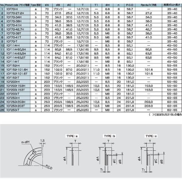 日本ADVANTEC爱德万泰克真空元件法兰系列ICF固定法兰ICF152-T