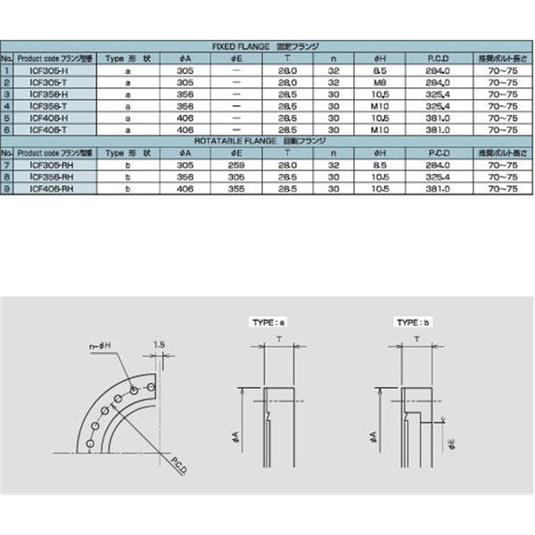 日本ADVANTEC爱德万泰克真空元件法兰系列ICF大口径法兰ICF408-T