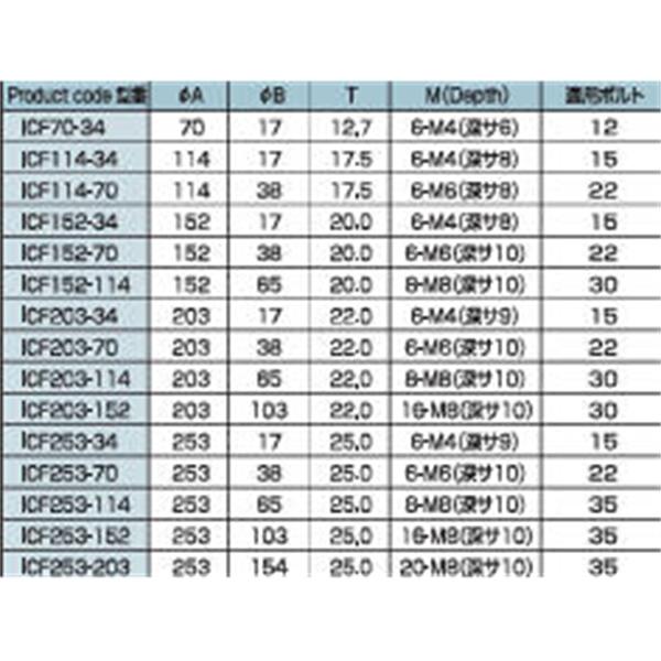 日本ADVANTEC爱德万泰克真空元件系列零长度法兰适配器ICF162-70