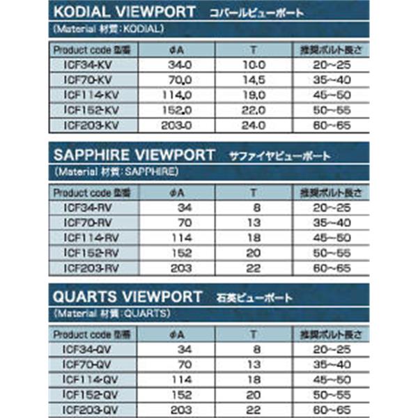 日本ADVANTEC爱德万泰克真空元件系列ICF观察窗ICF70-QV