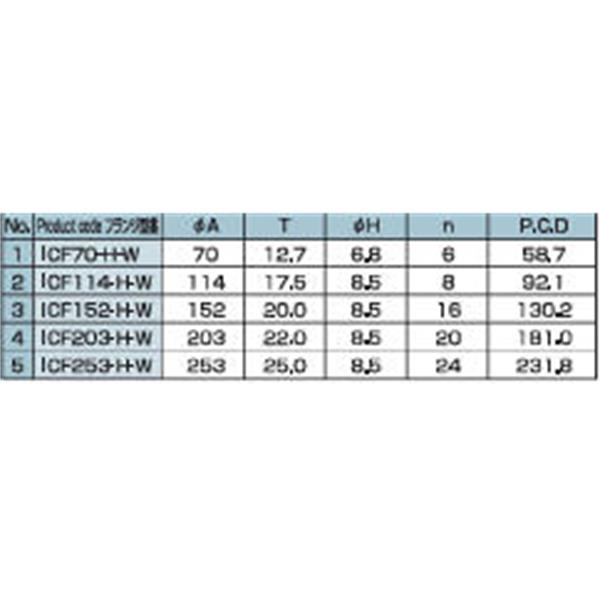 日本ADVANTEC爱德万泰克真空元件系列ICF双边缘法兰ICF203-HW