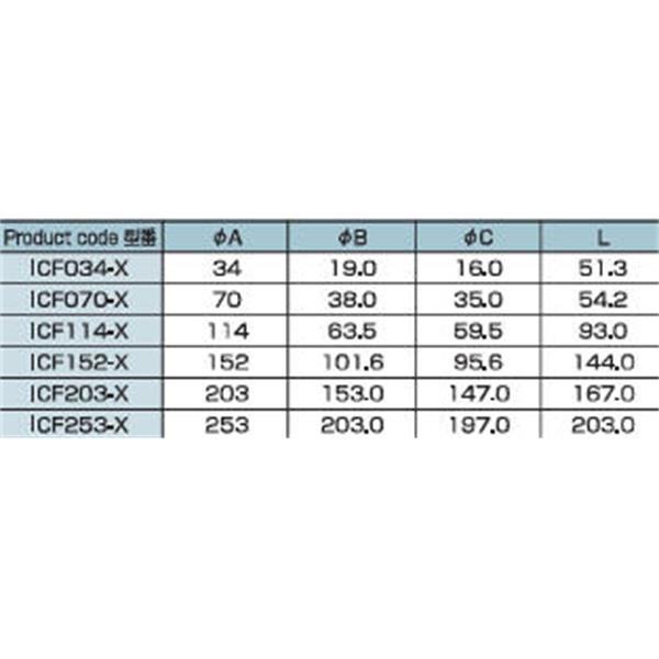 日本ADVANTEC爱德万泰克ICF四通CROSS真空管路连接件ICF034-X