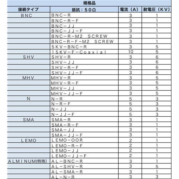 日本ADVANTEC爱德万泰克电流导入端子同轴馈通LEMO-OOR