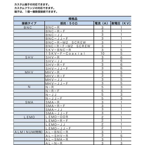 日本ADVANTEC爱德万泰克同轴端子类型真空馈通22PIN