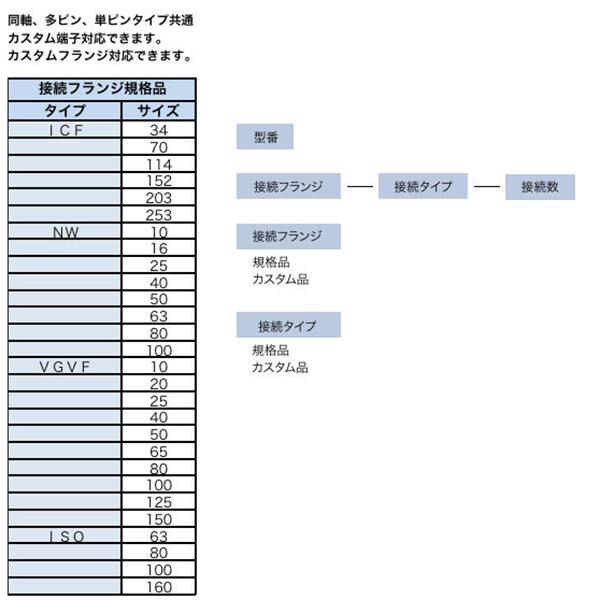 日本ADVANTEC爱德万泰克定制型真空馈通NW100