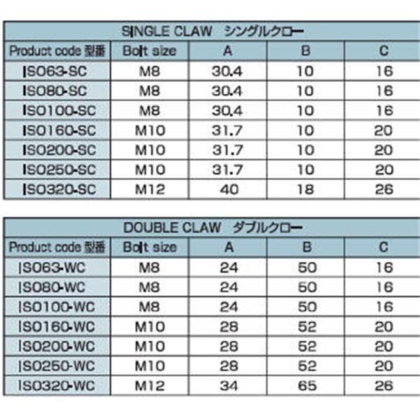 日本ADVANTEC爱德万泰克DOUBLE CLAW ISO320-WC