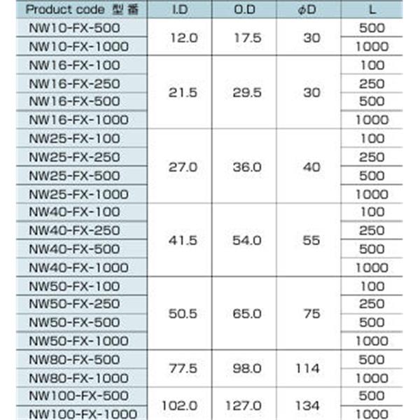 日本ADVANTEC爱德万泰克NW法兰型柔性波NW25-FX-250