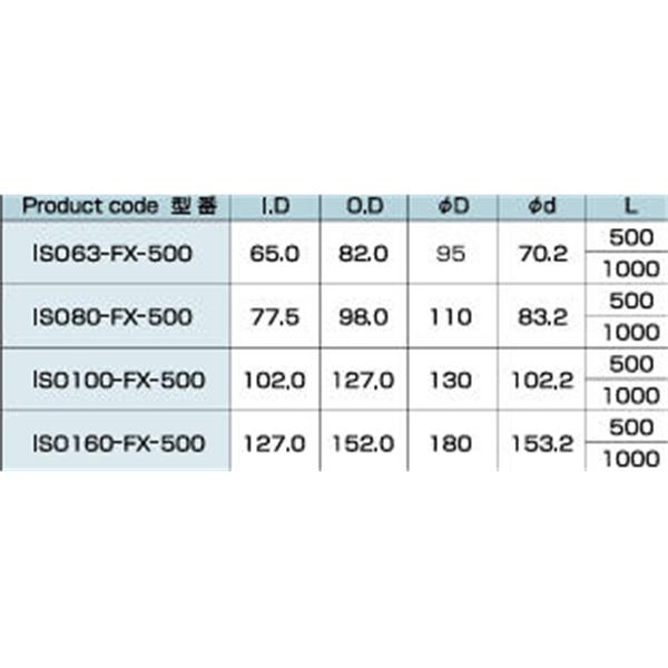 日本ADVANTEC爱德万泰克ISO(MF)法兰型ISO80-FX-500