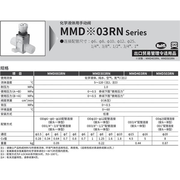 CKD喜开理化学液体用手动阀GMMD503RN-25BUP-5W
