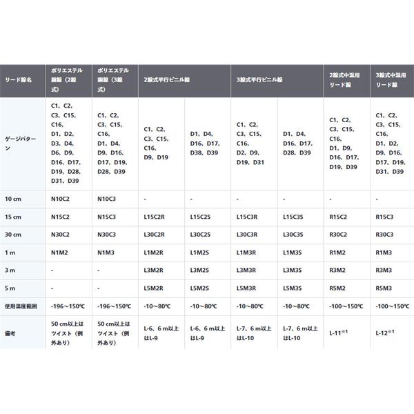 日本KYOWA共和电业KFGS系列通用箔式应变片KFGS-5-500-C1