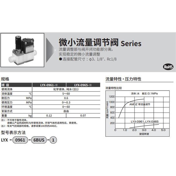 CKD喜开理手动流量调节阀LYX-0961-3UP-2