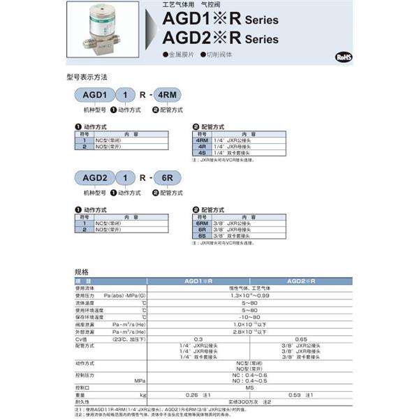 CKD喜开理气控阀AGD01R-4S-FFF