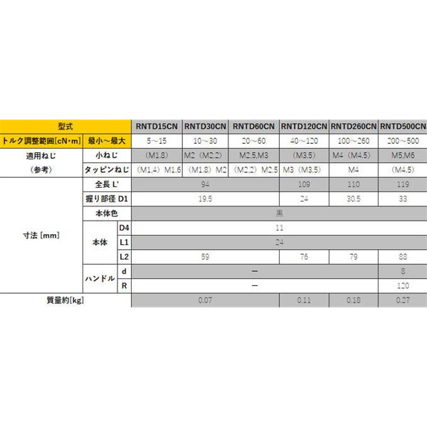 TOHNICHI东日单能型非空转预置扭矩驱动器NTD60CN